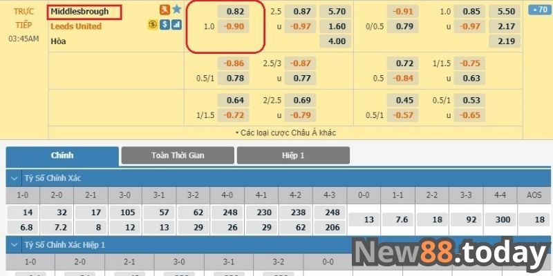 Cách đọc kèo chấp Cách đọc kèo chấp